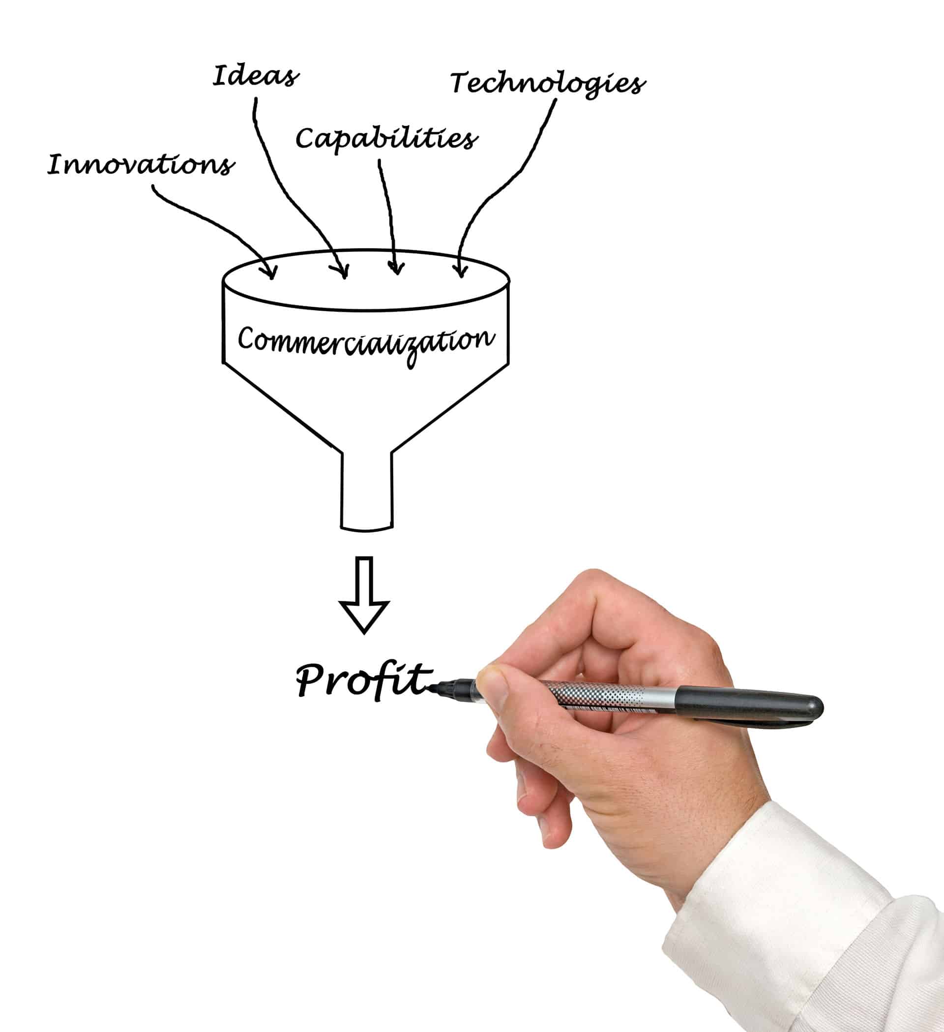 commercial resources